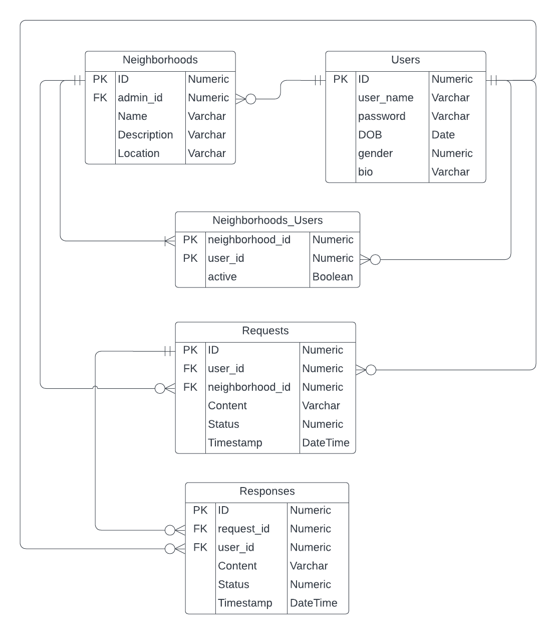 Database ERD